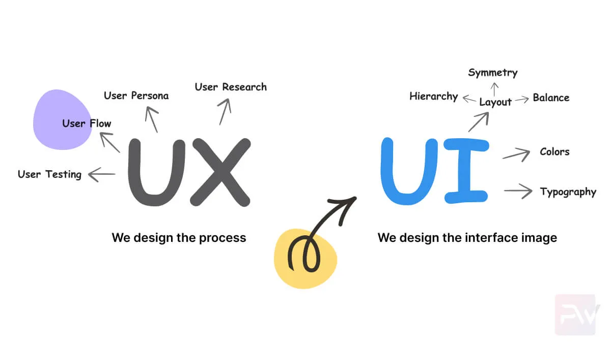 Revolutionizing UI/UX: How New Technologies Are Shaping Design
